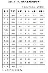非居民存量气价9月起涨两成 新轮天然气价改启动